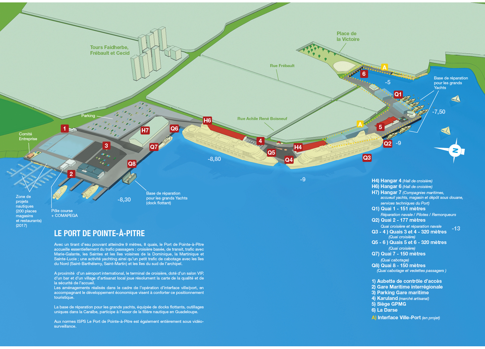 Port de PointeàPitre Guadeloupe Port Caraïbes